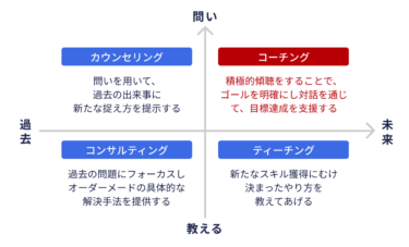 コーチング・ティーチング・カウンセリングの違い