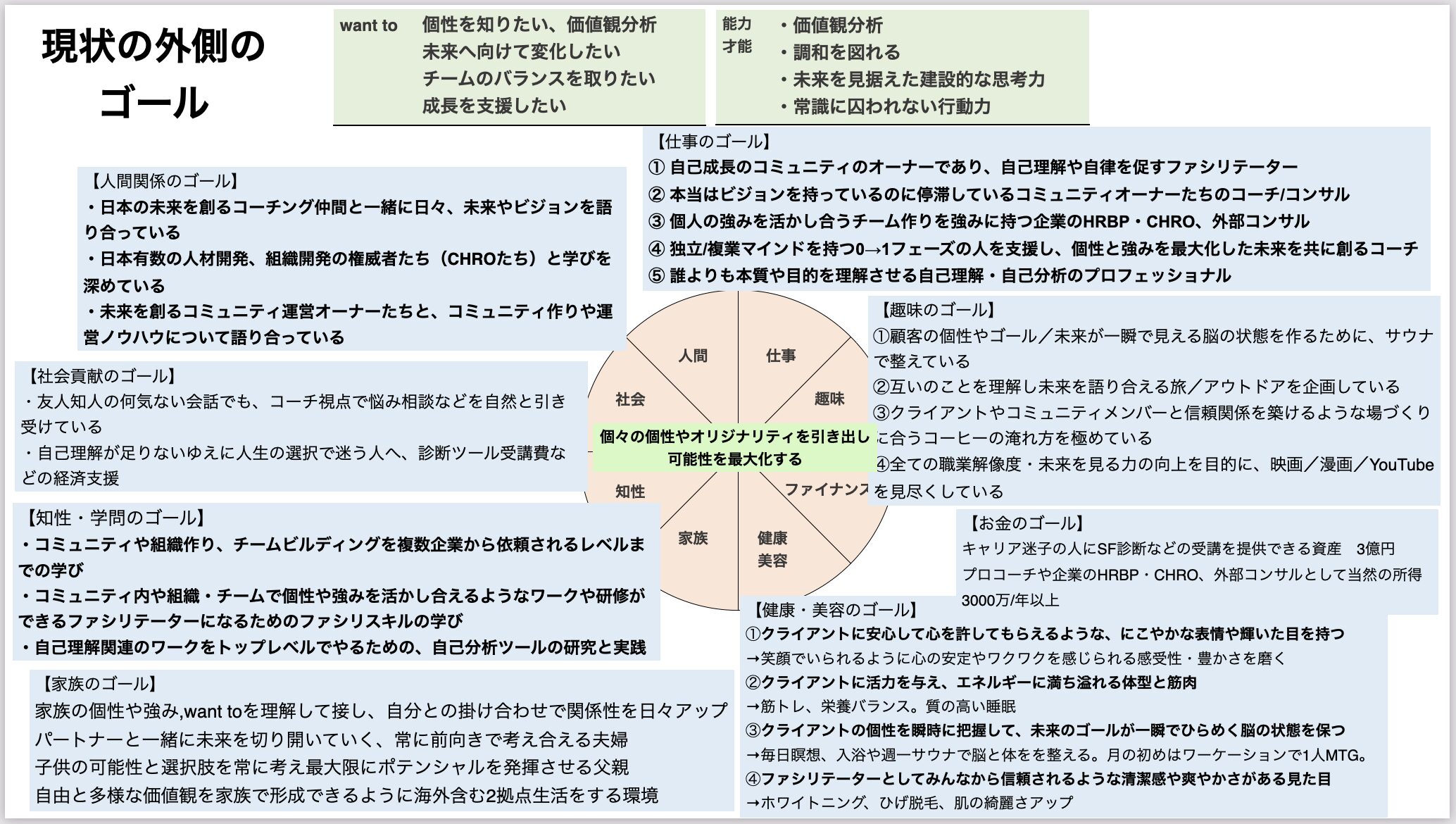 現状の外側のゴール_伊藤祐矢の事例