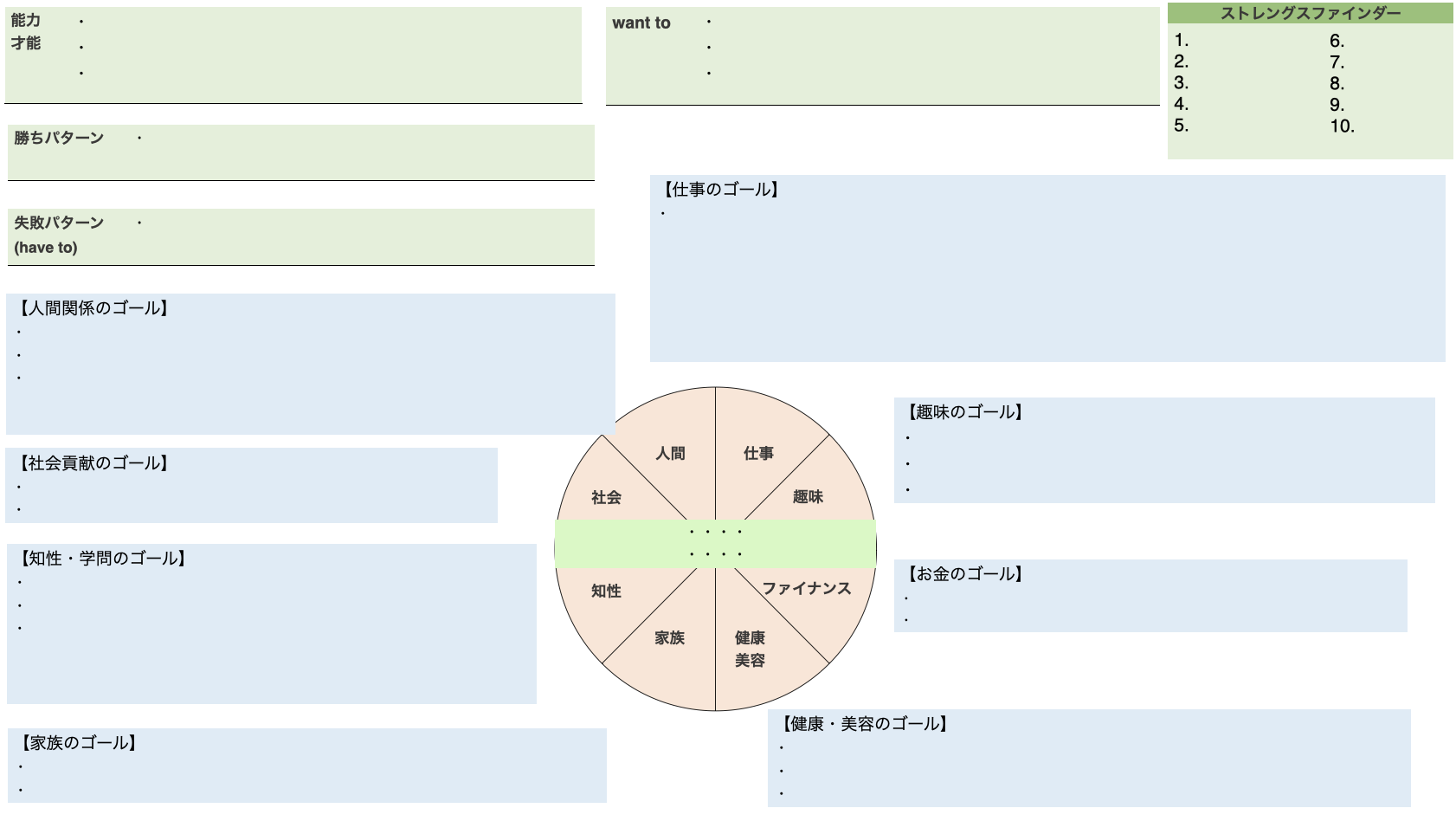 “現状の外側”を描くゴールシート