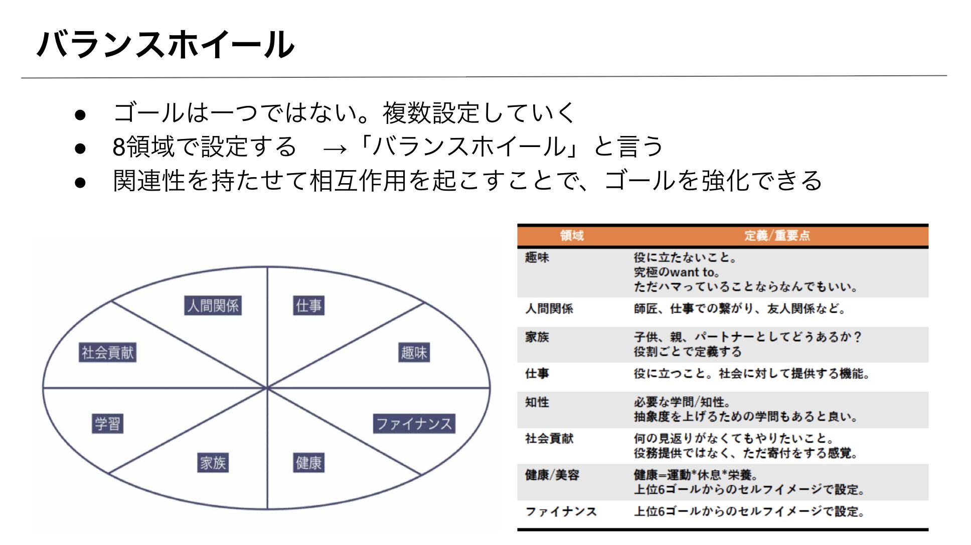 30代 やるべきこと