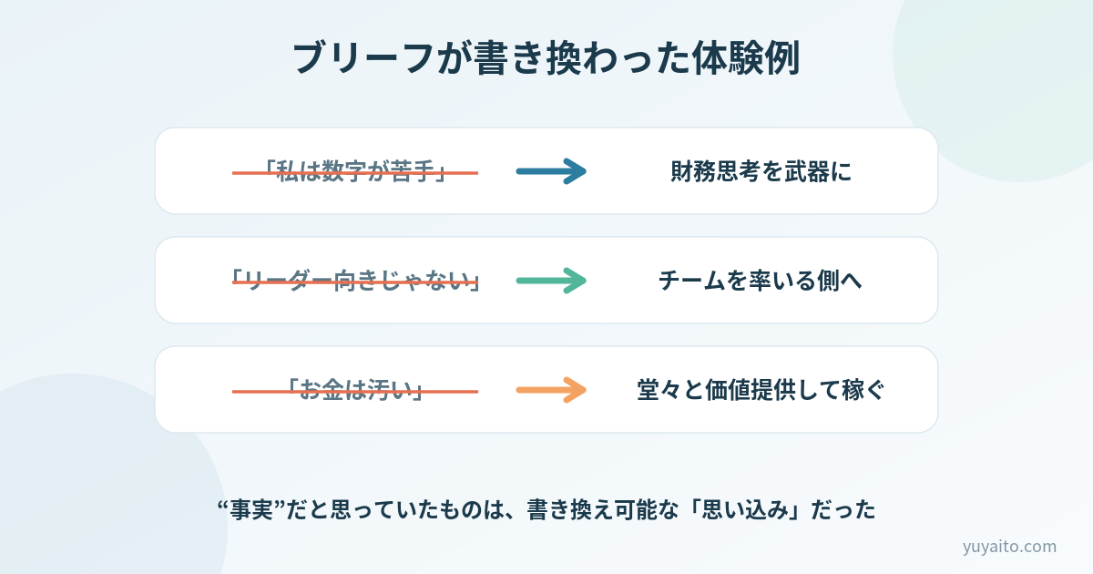 ブリーフシステムが書き換わった体験例(ビフォーアフター)の図解
