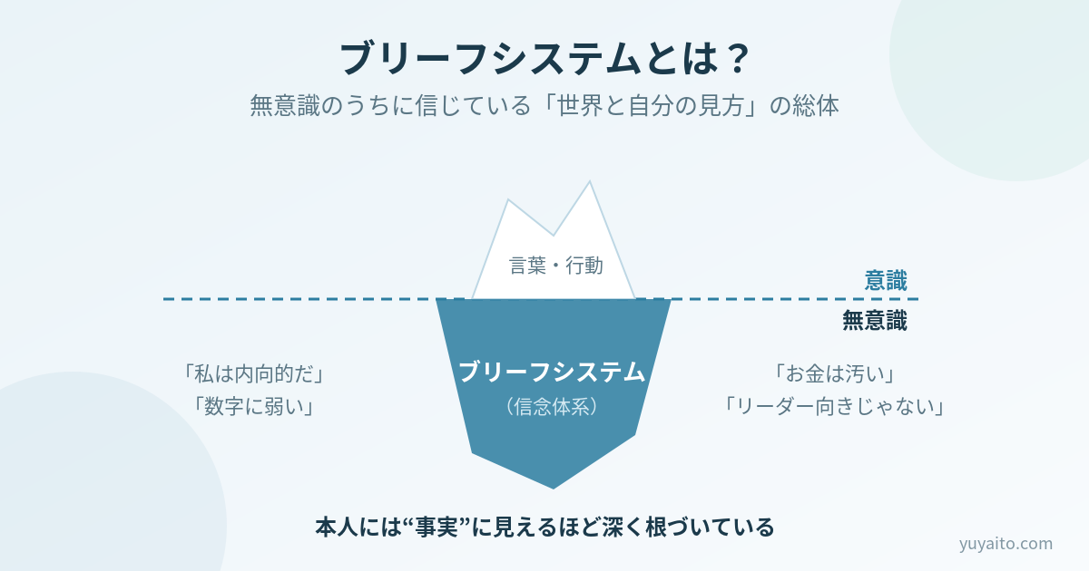 ブリーフシステム(信念体系)とは?意識と無意識の氷山で表した図解